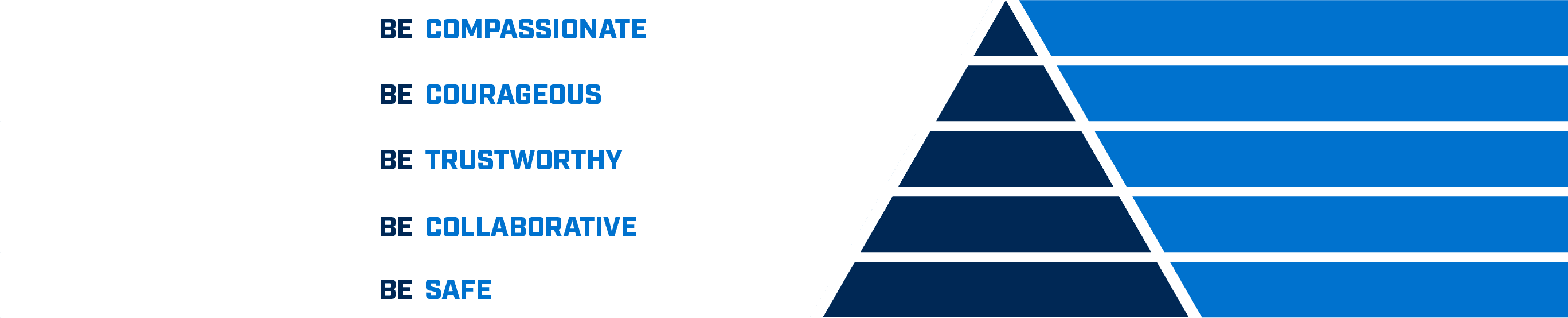 Charge pyramid of core values